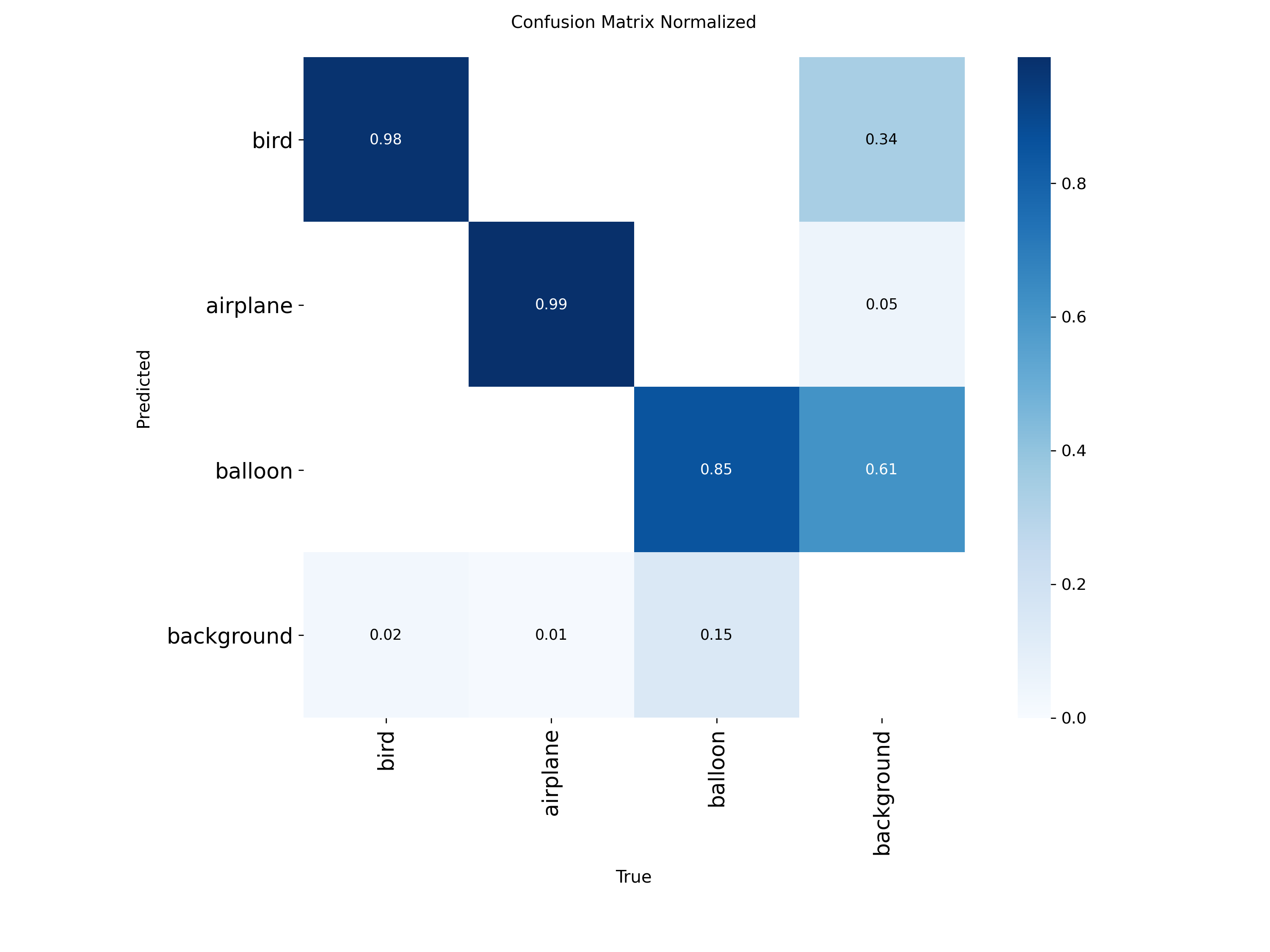 Matriz de confusão por classe